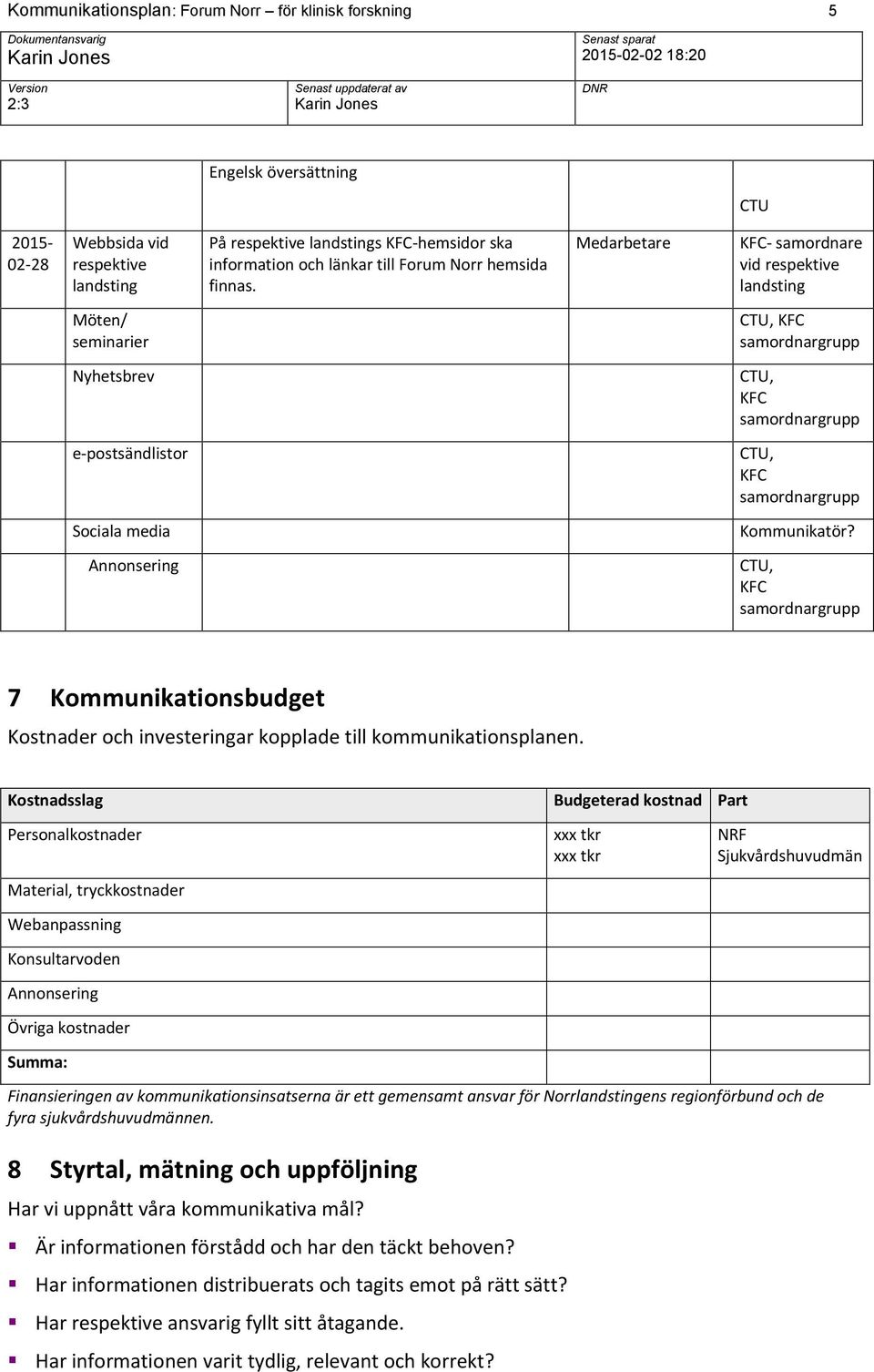 Annonsering CTU, 7 Kommunikationsbudget Kostnader och investeringar kopplade till kommunikationsplanen.