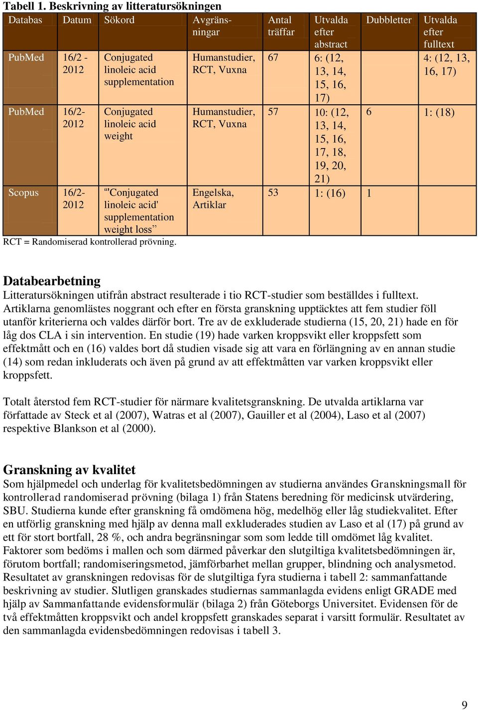 'Conjugated linoleic acid' supplementation weight loss RCT = Randomiserad kontrollerad prövning.