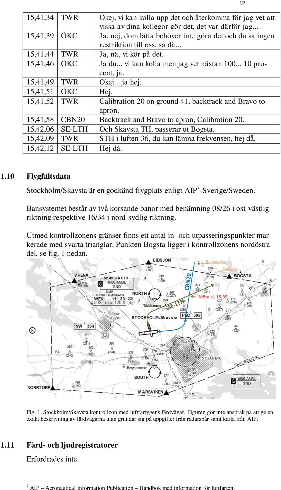 .. 10 procent, ja. 15,41,49 TWR Okej... ja hej. 15,41,51 ÖKC Hej. 15,41,52 TWR Calibration 20 on ground 41, backtrack and Bravo to apron. 15,41,58 CBN20 Backtrack and Bravo to apron, Calibration 20.