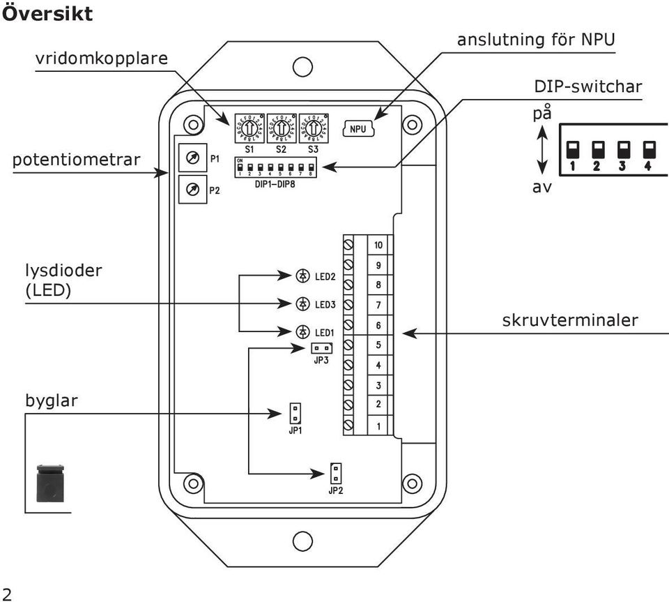 NPU DIP-switchar på av