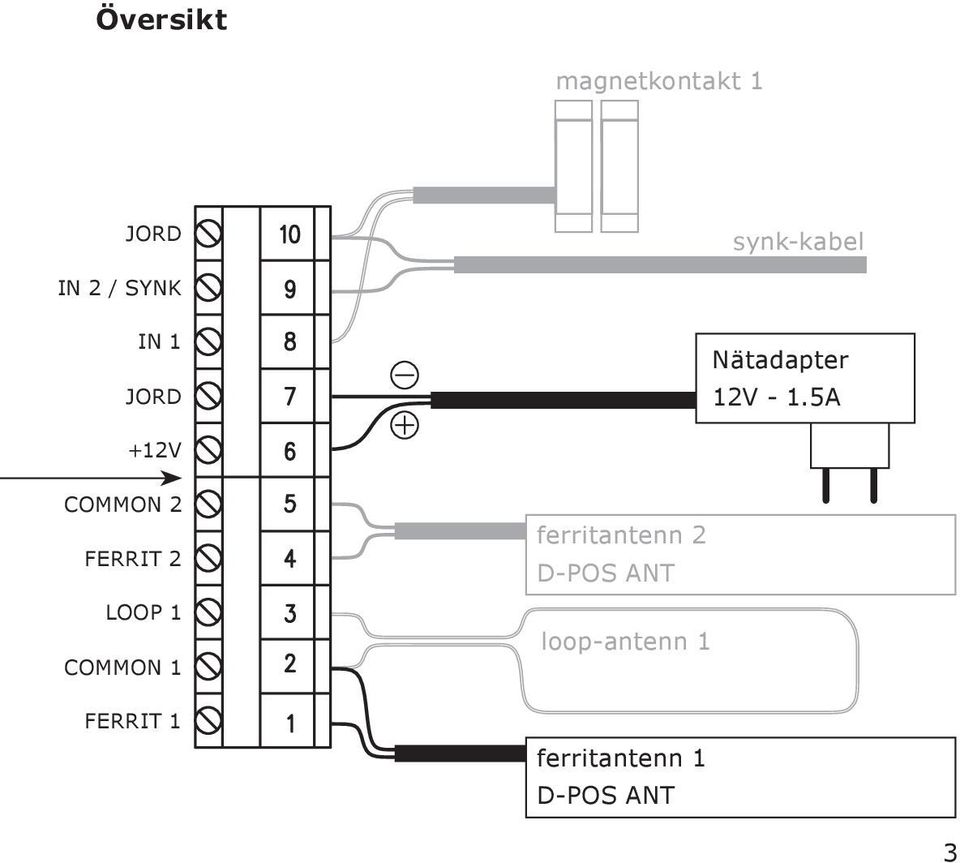 5A +12V COMMON 2 FERRIT 2 LOOP 1 COMMON 1 FERRIT