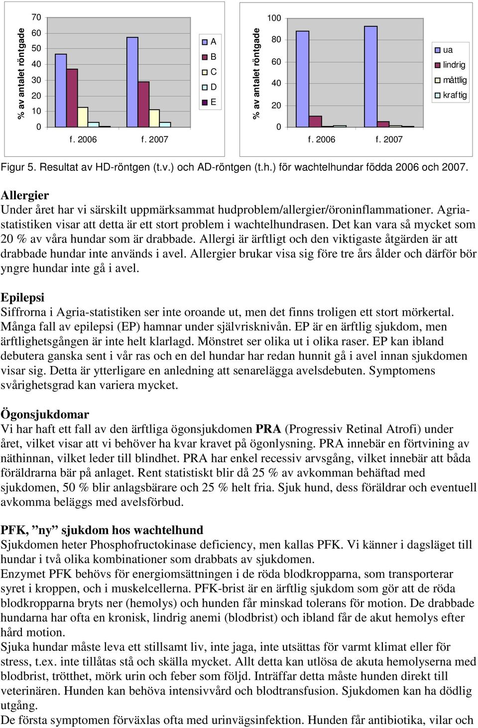 Agriastatistiken visar att detta är ett stort problem i wachtelhundrasen. Det kan vara så mycket som 2 % av våra hundar som är drabbade.