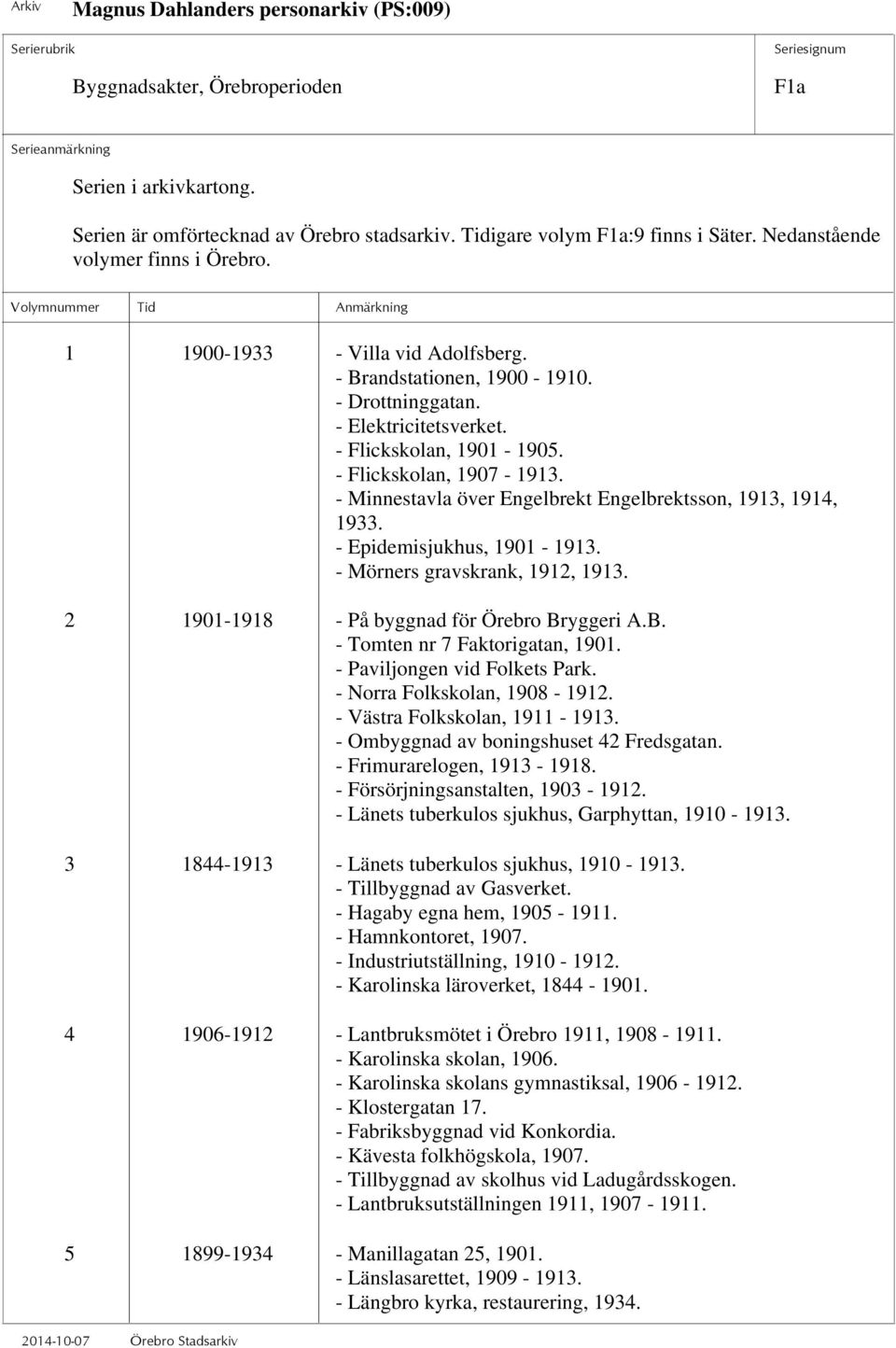 - Minnestavla över Engelbrekt Engelbrektsson, 1913, 1914, 1933. - Epidemisjukhus, 1901-1913. - Mörners gravskrank, 1912, 1913. 2 1901-1918 - På byggnad för Örebro Bryggeri A.B. - Tomten nr 7 Faktorigatan, 1901.