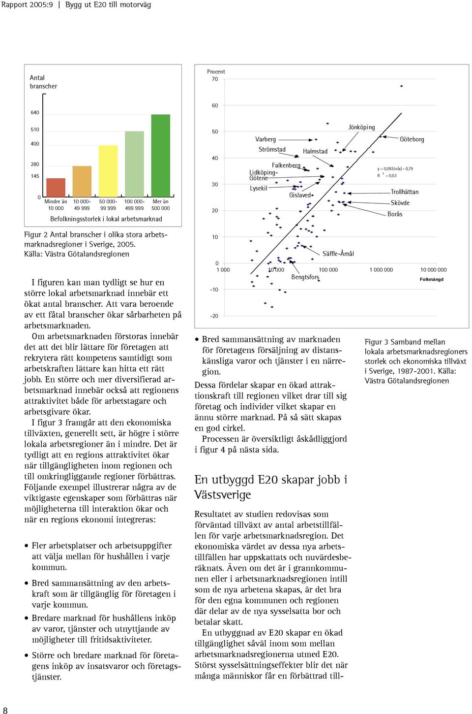 Sverige, 2005. Källa: Västra Götalandsregionen I figuren kan man tydligt se hur en större lokal arbetsmarknad innebär ett ökat antal branscher.