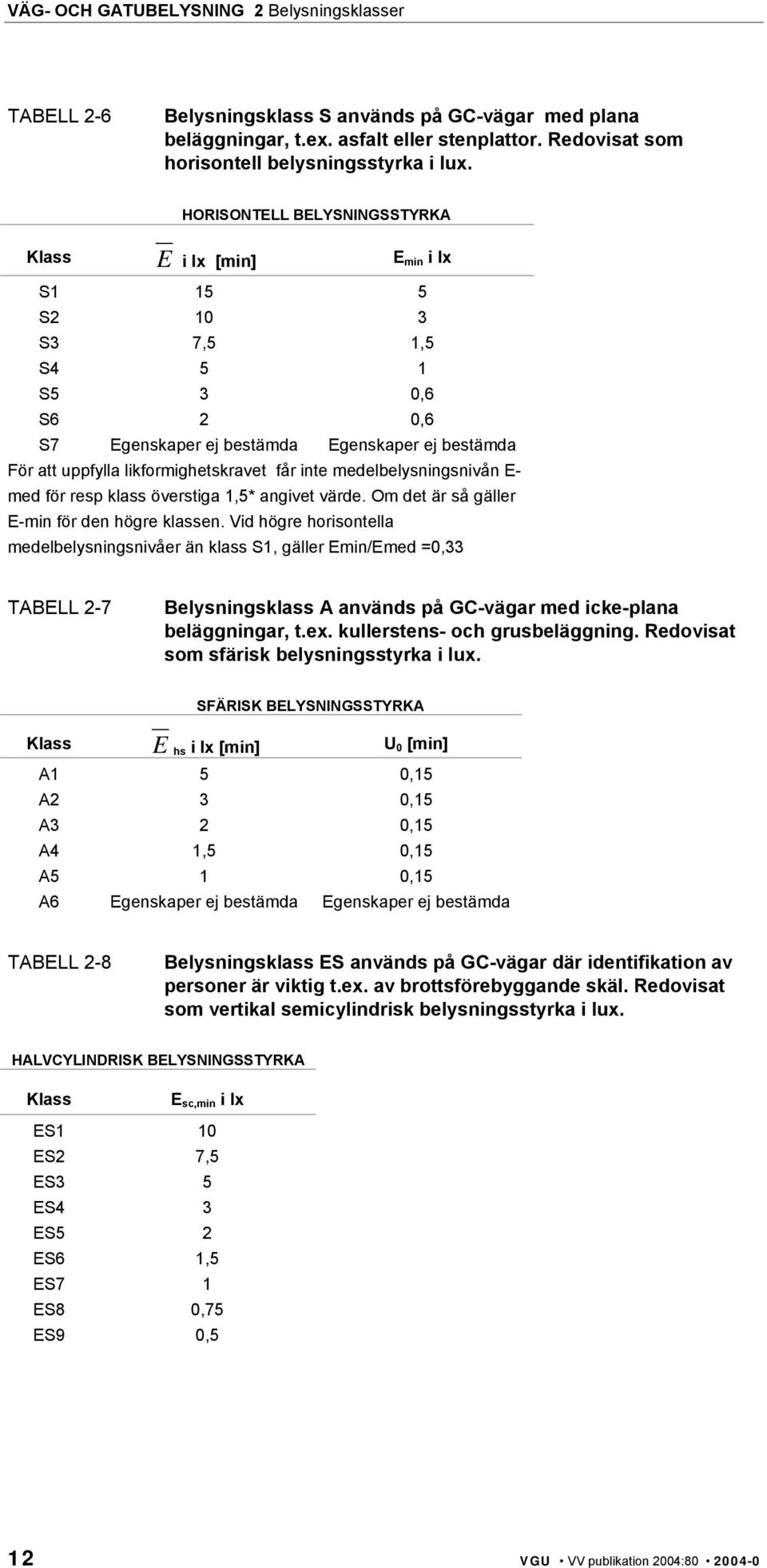 får inte medelbelysningsnivån E- med för resp klass överstiga 1,5* angivet värde. Om det är så gäller E-min för den högre klassen.