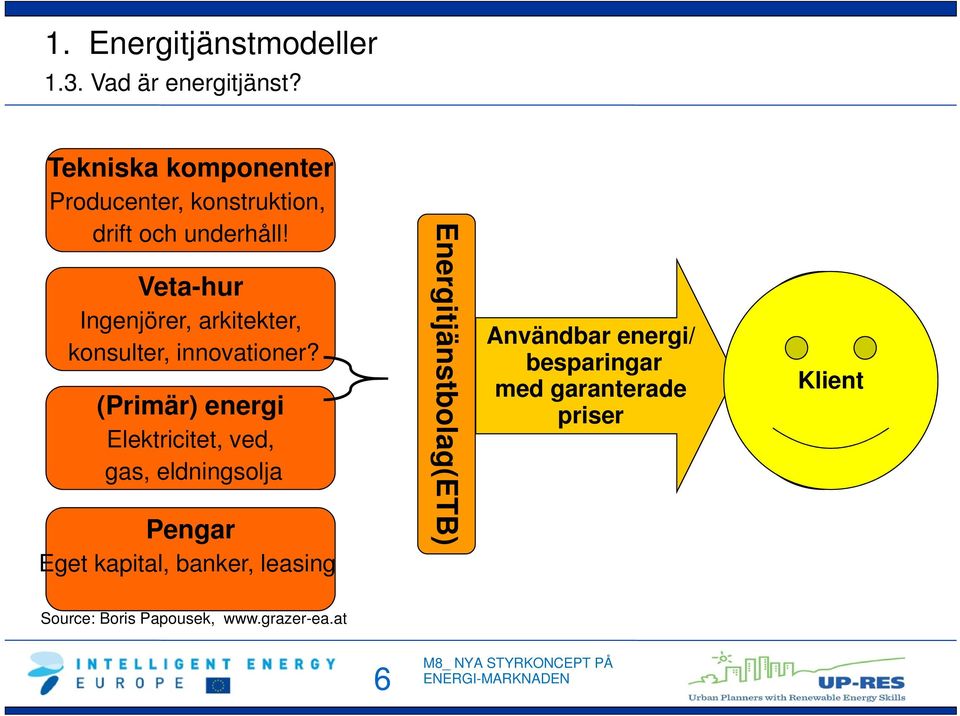 Veta-hur Ingenjörer, arkitekter, konsulter, innovationer?