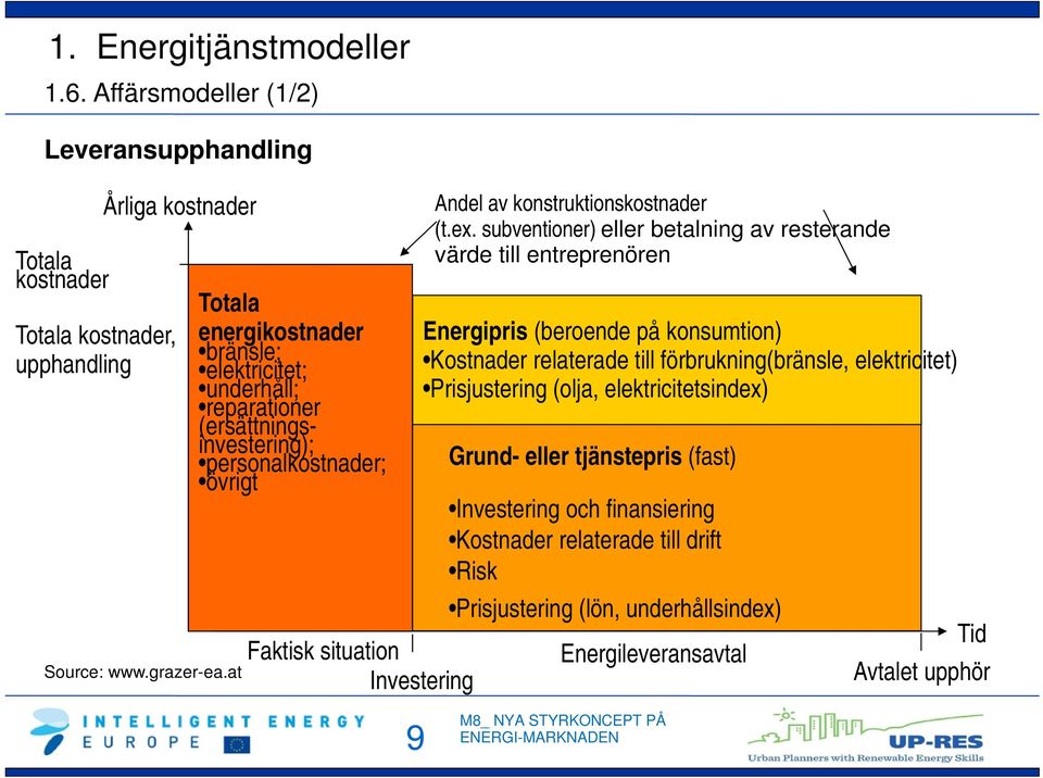 konstruktionskostnader (t.ex.