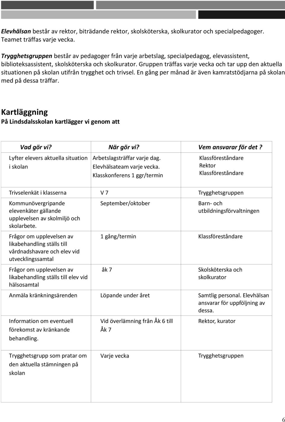 Gruppen träffas varje vecka och tar upp den aktuella situationen på skolan utifrån trygghet och trivsel. En gång per månad är även kamratstödjarna på skolan med på dessa träffar.