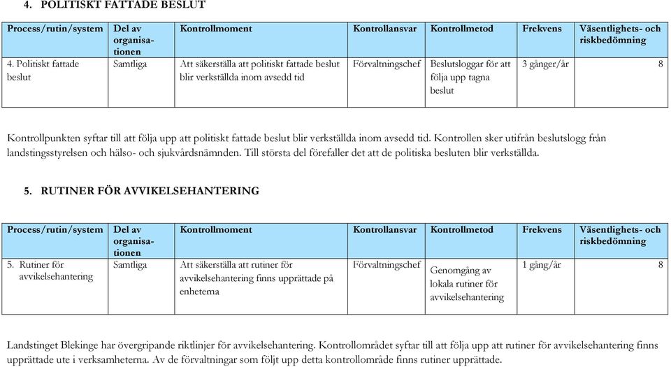 att följa upp att politiskt fattade beslut blir verkställda inom avsedd tid. Kontrollen sker utifrån beslutslogg från landstingsstyrelsen och hälso- och sjukvårdsnämnden.