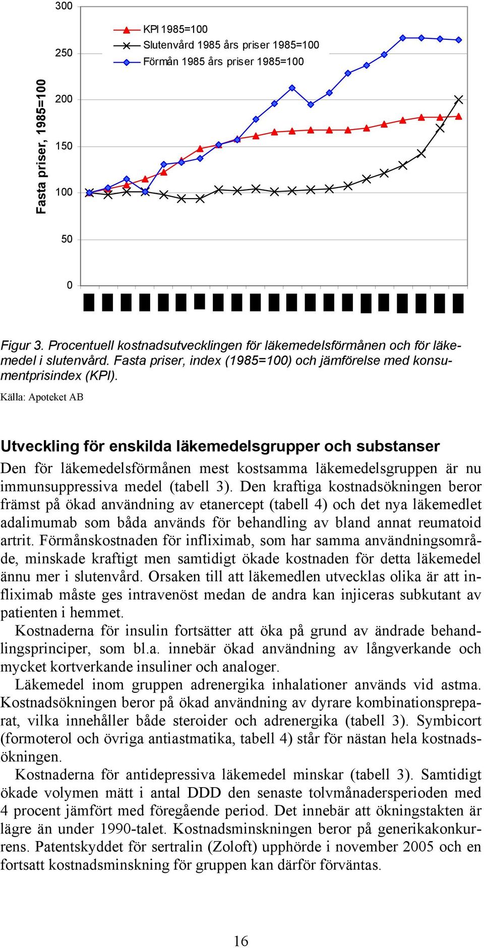 Källa: Apoteket AB Utveckling för enskilda läkemedelsgrupper och substanser Den för läkemedelsförmånen mest kostsamma läkemedelsgruppen är nu immunsuppressiva medel (tabell 3).