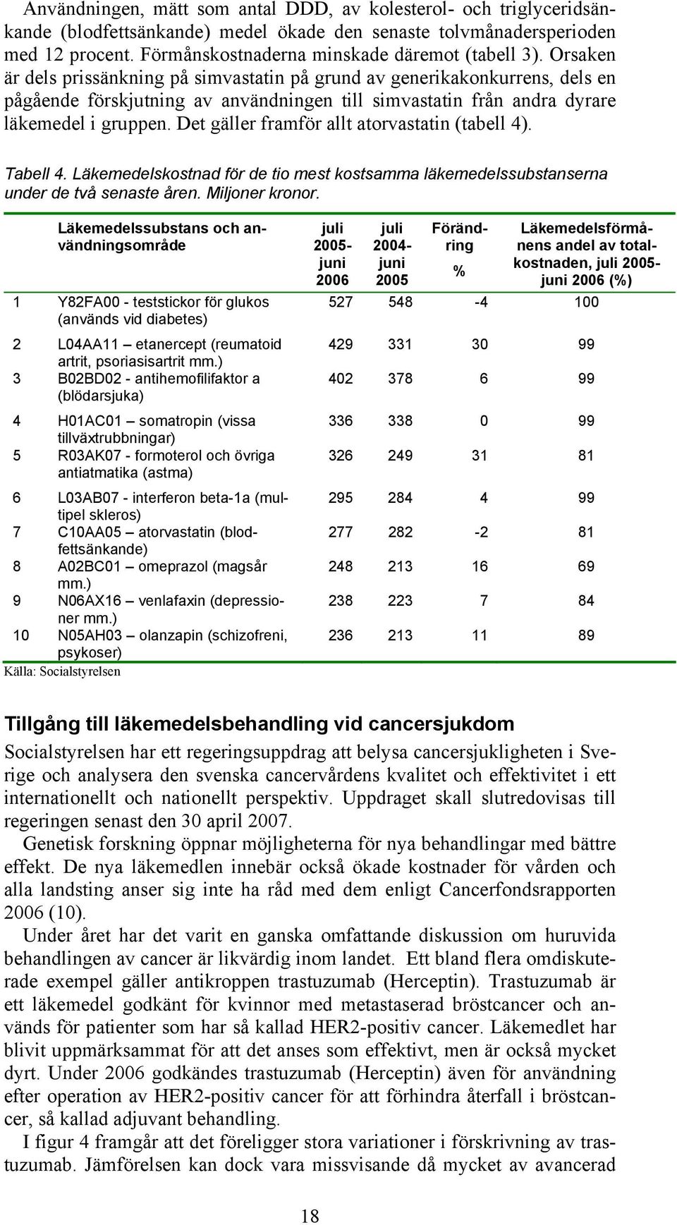 Det gäller framför allt atorvastatin (tabell 4). Tabell 4. Läkemedelskostnad för de tio mest kostsamma läkemedelssubstanserna under de två senaste åren. Miljoner kronor.