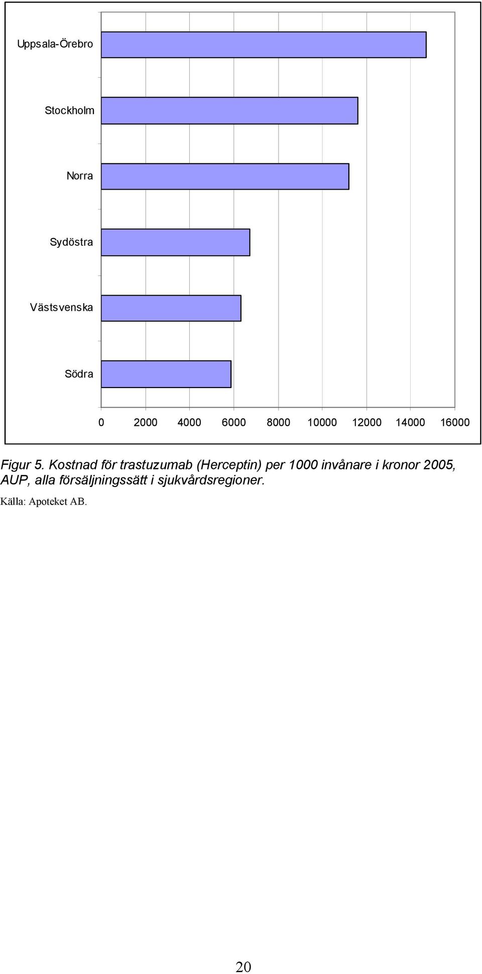 Kostnad för trastuzumab (Herceptin) per 1000 invånare i kronor