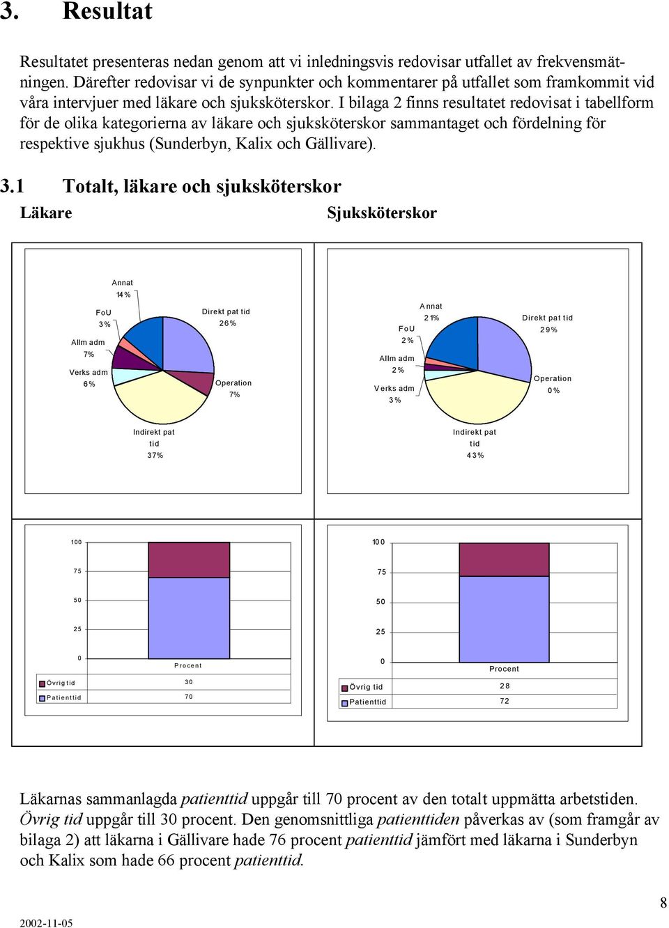 I bilaga 2 finns resultatet redovisat i tabellform för de olika kategorierna av läkare och sjuksköterskor sammantaget och fördelning för respektive sjukhus (Sunderbyn, Kalix och Gällivare). 3.