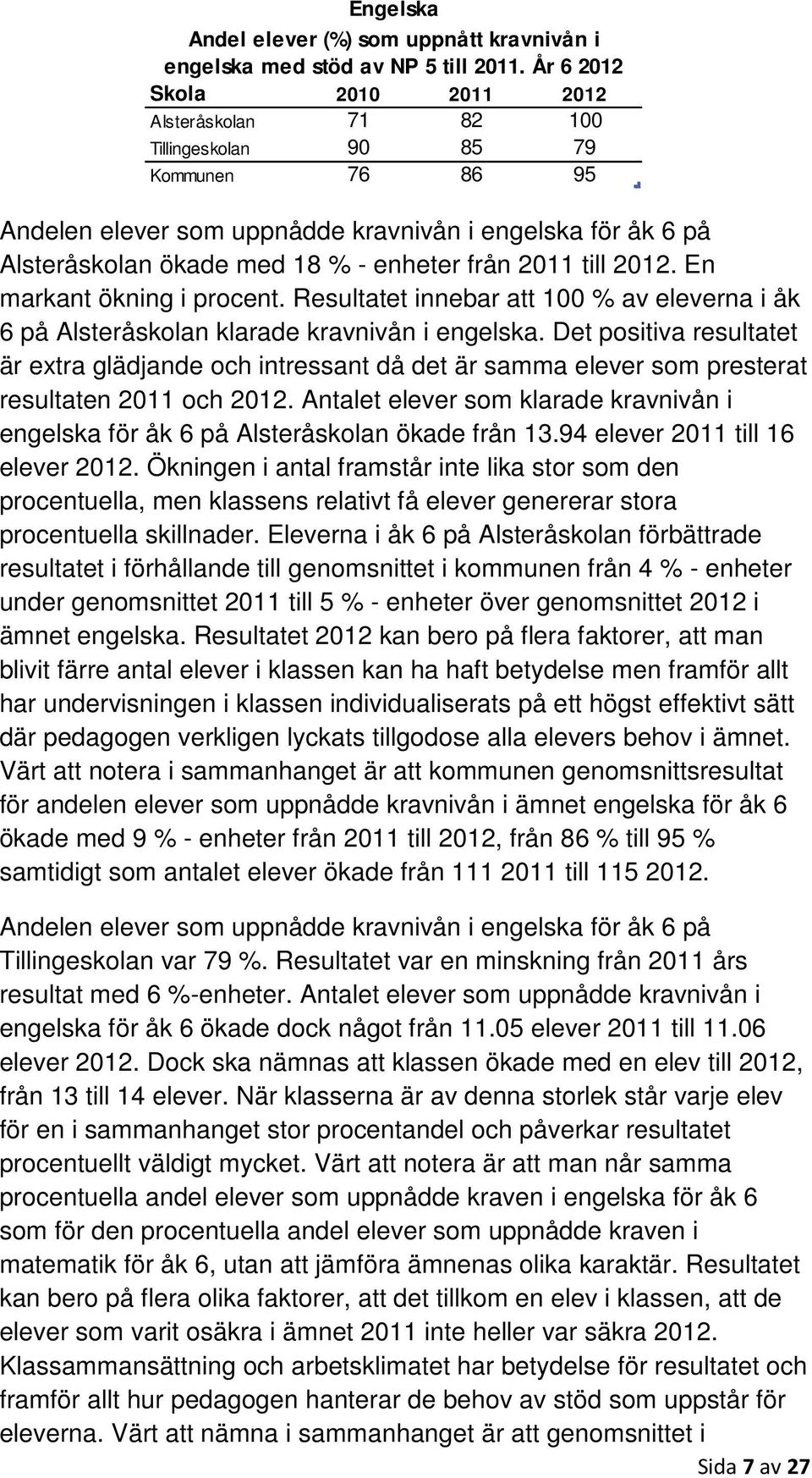 från 2011 till 2012. En markant ökning i procent. Resultatet innebar att 100 % av eleverna i åk 6 på Alsteråskolan klarade kravnivån i engelska.