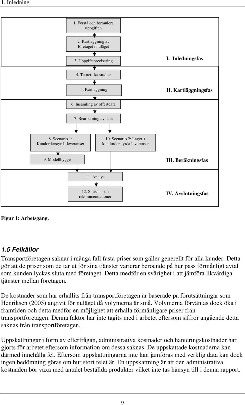 Slutsats och rekommendationer IV. Avslutningsfas Figur 1: Arbetsgång. 1.5 Felkällor Transportföretagen saknar i många fall fasta priser som gäller generellt för alla kunder.