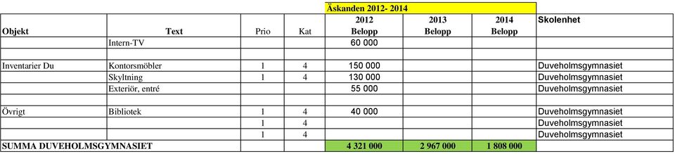 Exteriör, entré 55 000 Duveholmsgymnasiet Övrigt Bibliotek 1 4 40