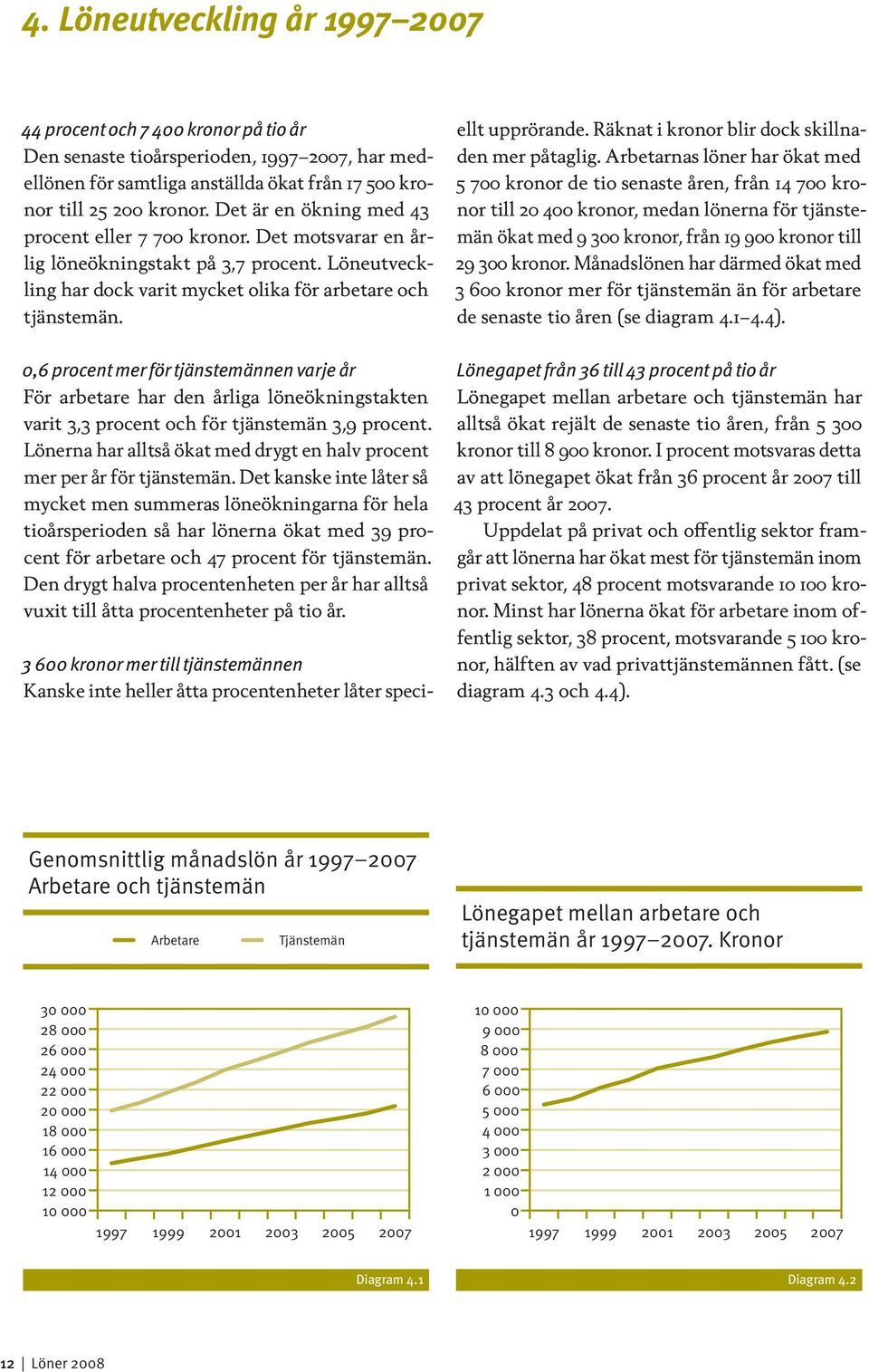 0,6 procent mer för tjänstemännen varje år För arbetare har den årliga löneökningstakten varit 3,3 procent och för tjänstemän 3,9 procent.