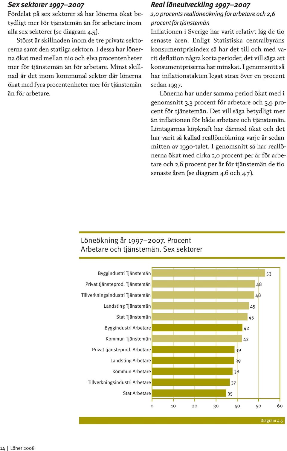 Minst skillnad är det inom kommunal sektor där lönerna ökat med fyra procentenheter mer för tjänstemän än för arbetare.