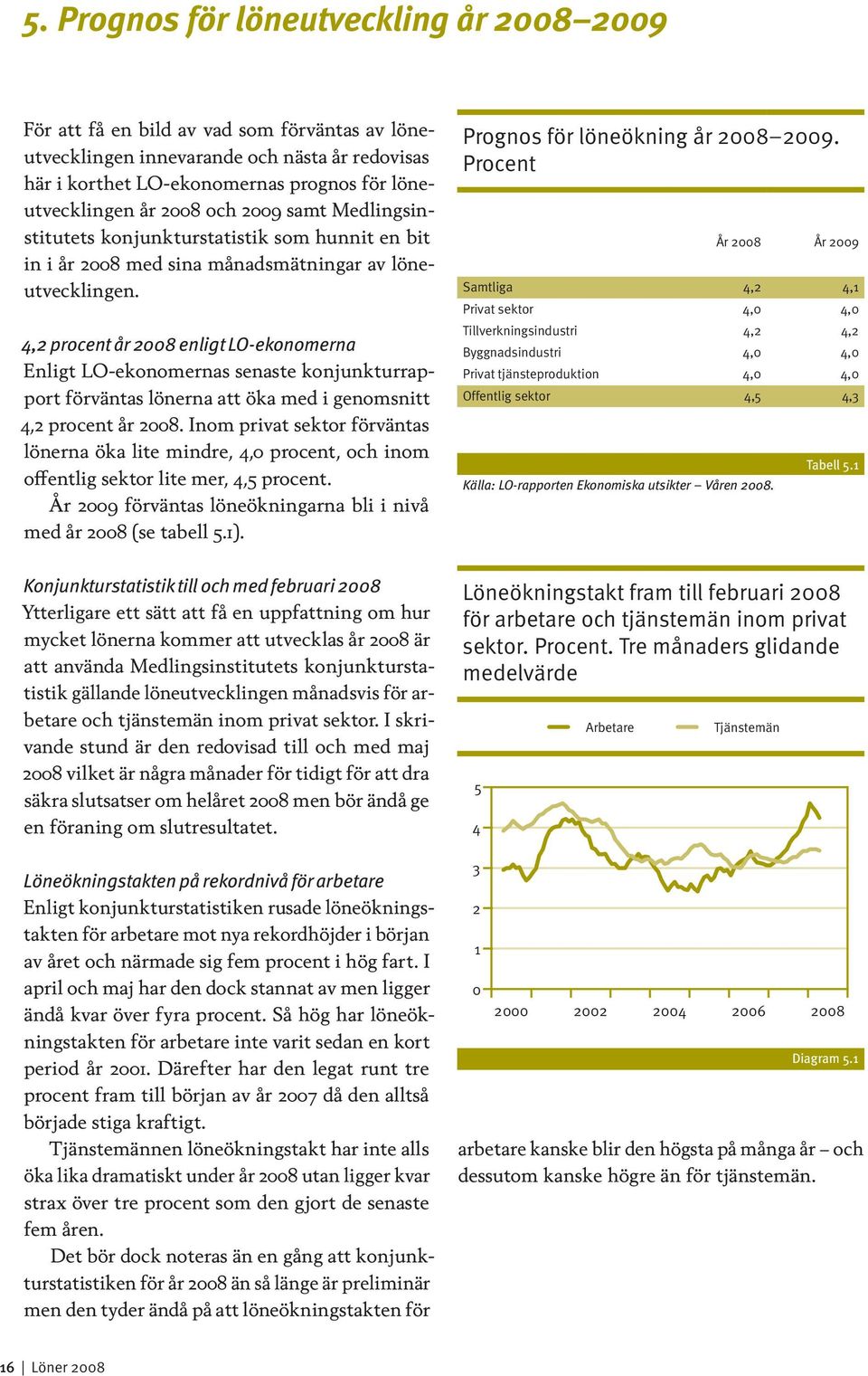 4,2 procent år 2008 enligt LO-ekonomerna Enligt LO-ekonomernas senaste konjunkturrapport förväntas lönerna att öka med i genomsnitt 4,2 procent år 2008.