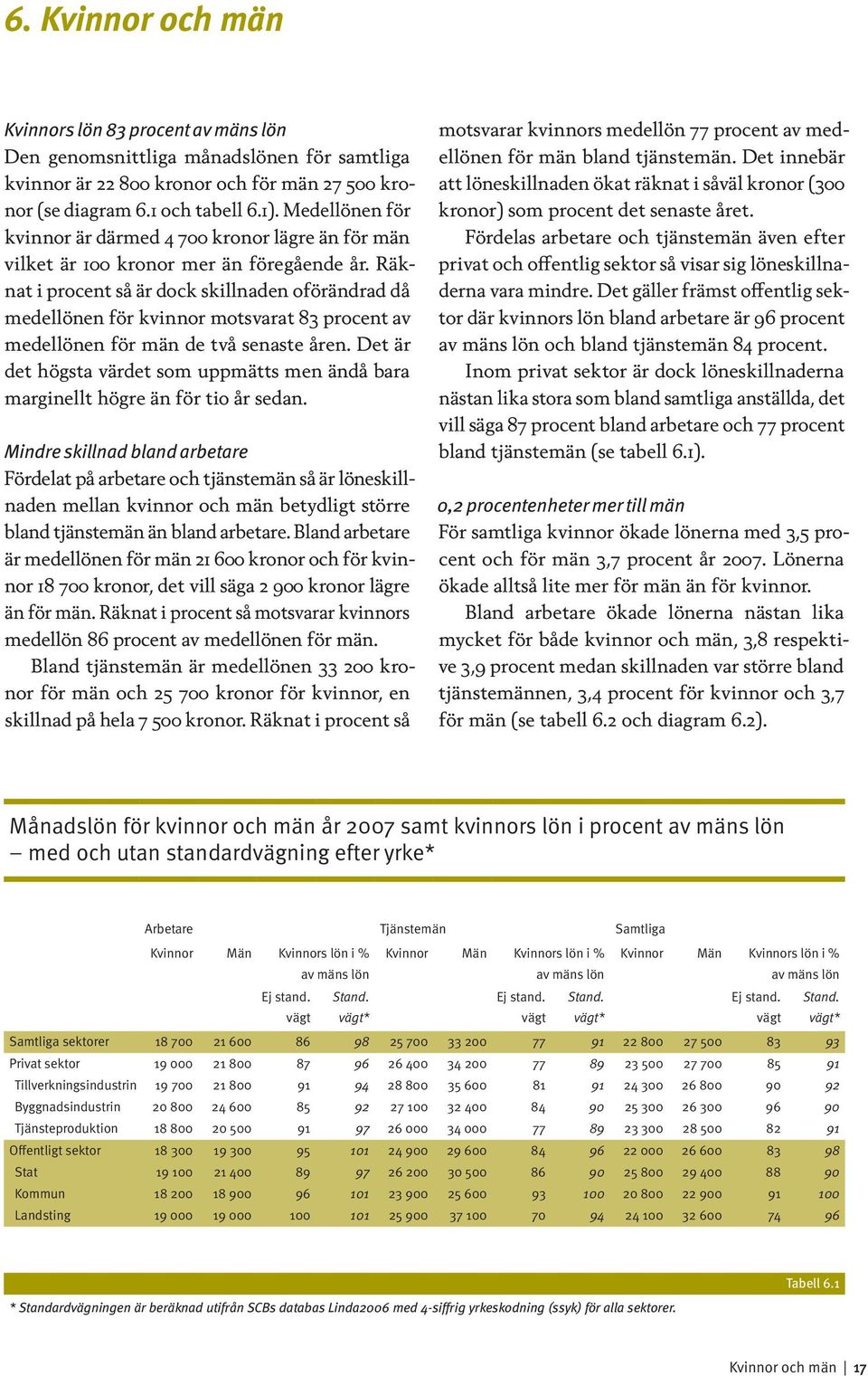 Räknat i procent så är dock skillnaden oförändrad då medellönen för kvinnor motsvarat 83 procent av medellönen för män de två senaste åren.