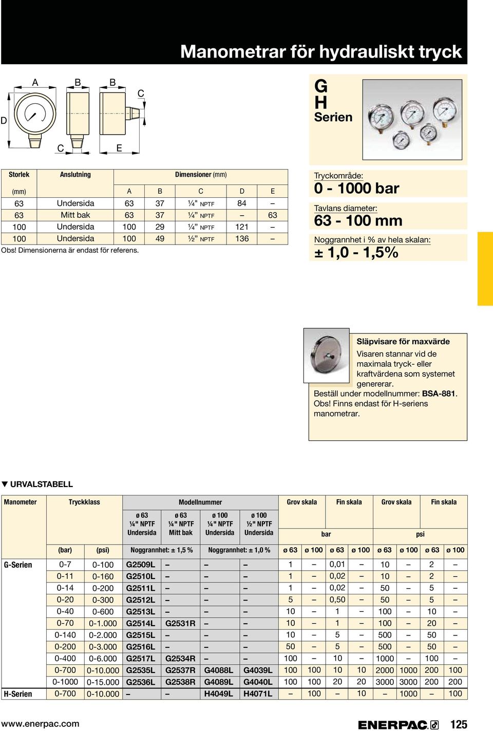 kraftvärdena som systemet genererar. Beställ under modellnummer:. Obs! Finns endast för H-seriens manometrar.