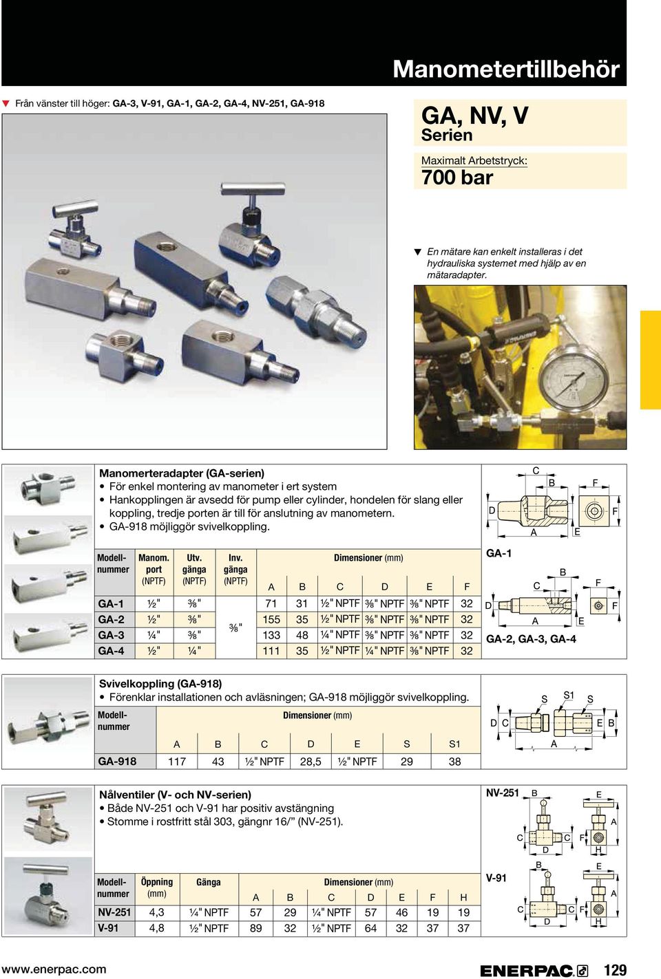 gänga (NPTF) Dimensioner (mm) A B C D E F GA-1 GA-1 ½" ½" ¼" ½" ⅜" ⅜" ⅜" ¼" ⅜" 71 155 133 111 31 35 48 35 ⅜" NPTF ⅜" NPTF ⅜" NPTF ⅜" NPTF ⅜" NPTF