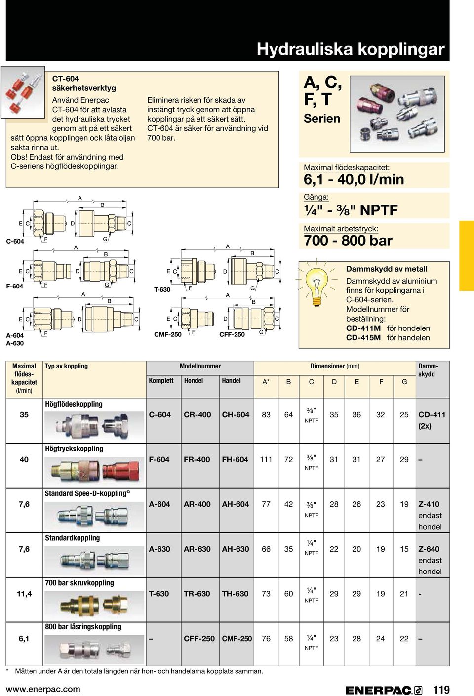 A, C, Maximal flödeskapacitet: Gänga: ¼⅜ Maximalt arbetstryck: Dammskydd av aluminium finns för kopplingarna i C-604-serien.