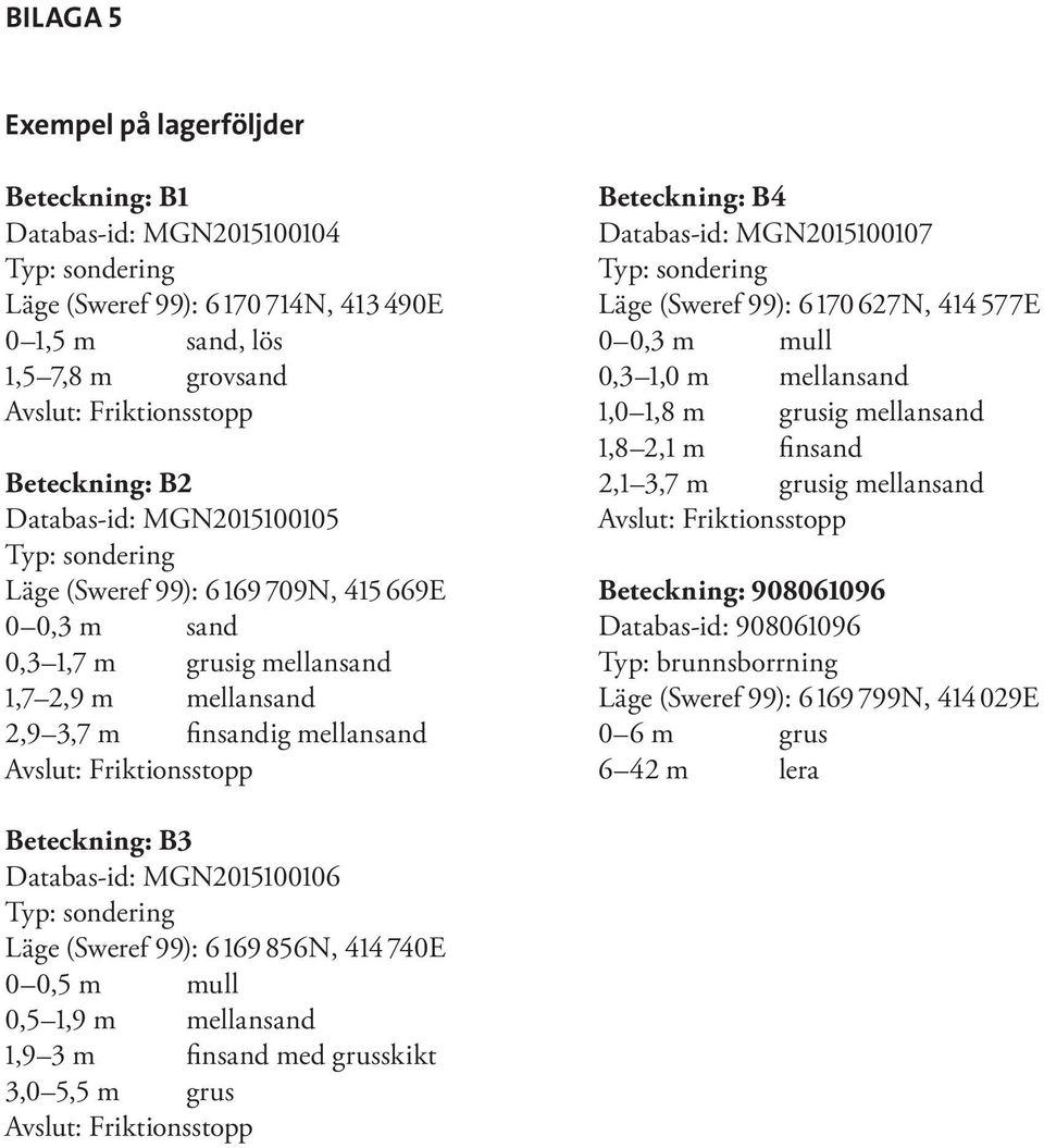 Beteckning: B4 Databas-id: MGN2015100107 Typ: sondering Läge (Sweref 99): 6 170 627N, 414 577E 0 0,3 m mull 0,3 1,0 m mellansand 1,0 1,8 m grusig mellansand 1,8 2,1 m finsand 2,1 3,7 m grusig