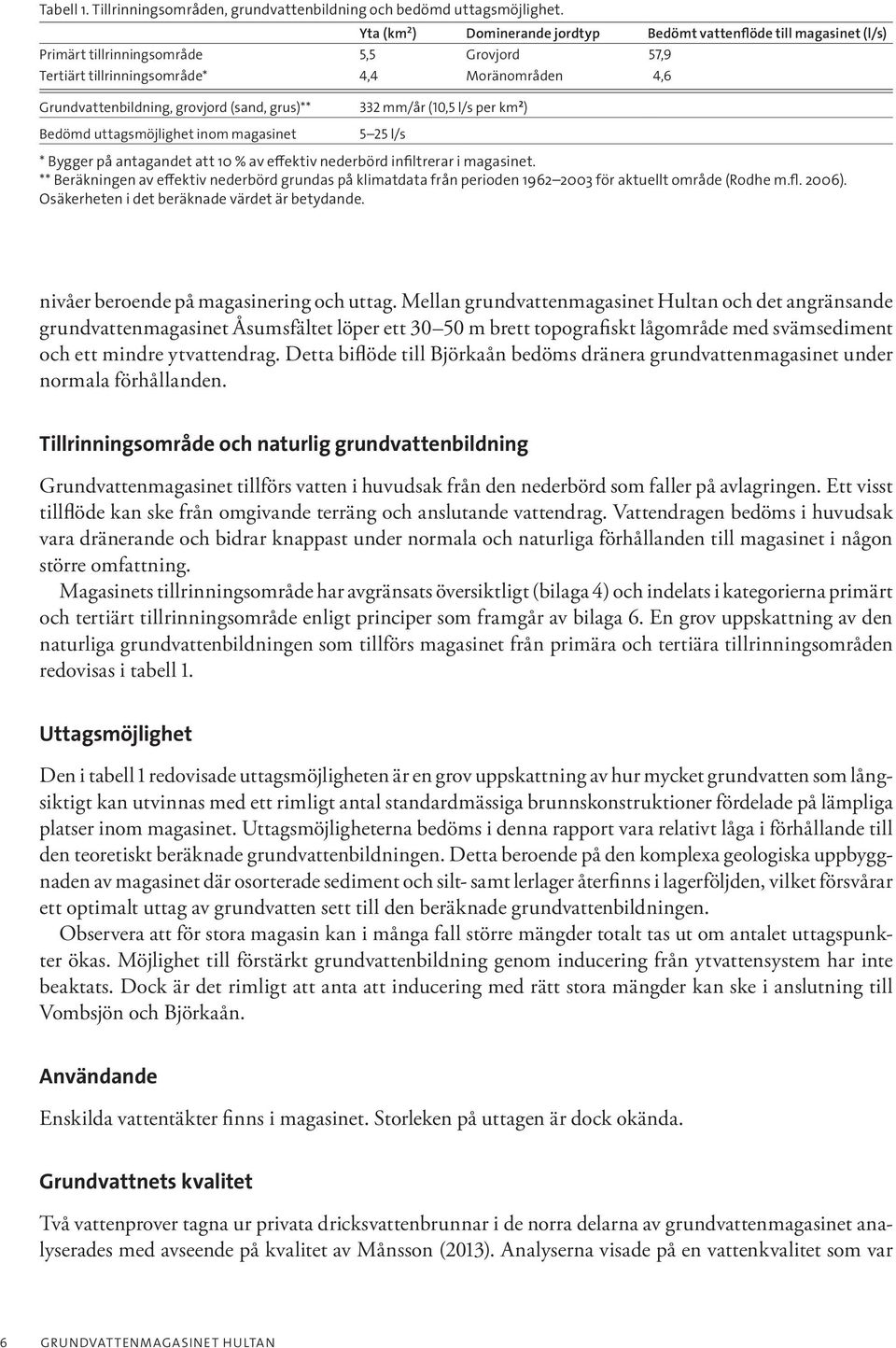 (sand, grus)** Bedömd uttagsmöjlighet inom magasinet 332 mm/år (10,5 l/s per km2) 5 25 l/s * Bygger på antagandet att 10 % av effektiv nederbörd infiltrerar i magasinet.