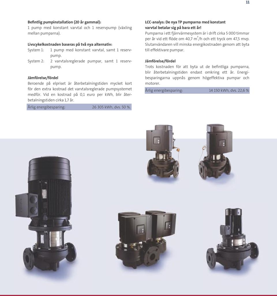 Jämförelse/fördel Beroende på elpriset är återbetalningstiden mycket kort för den extra kostnad det varvtalsreglerade pumpsystemet medför.