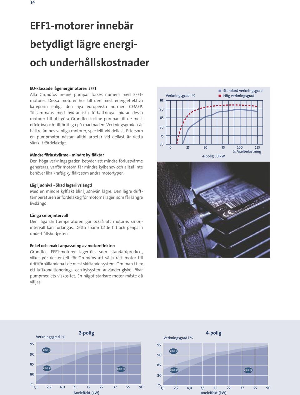 Tillsammans med hydrauliska förbättringar bidrar dessa motorer till att göra Grundfos in-line pumpar till de mest effektiva och tillförlitliga på marknaden.