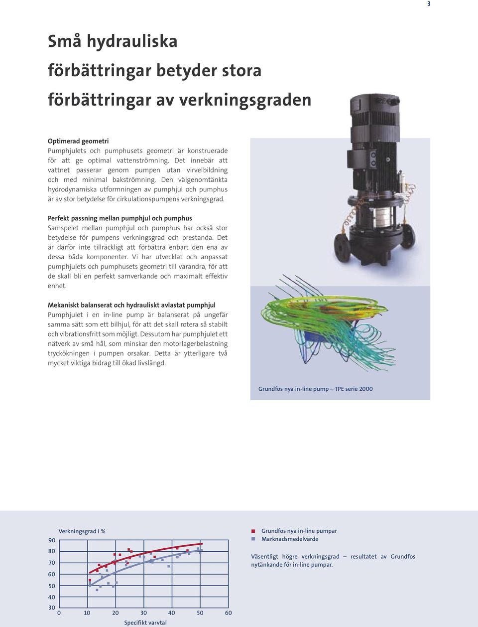 Den välgenomtänkta hydrodynamiska utformningen av pumphjul och pumphus är av stor betydelse för cirkulationspumpens verkningsgrad.