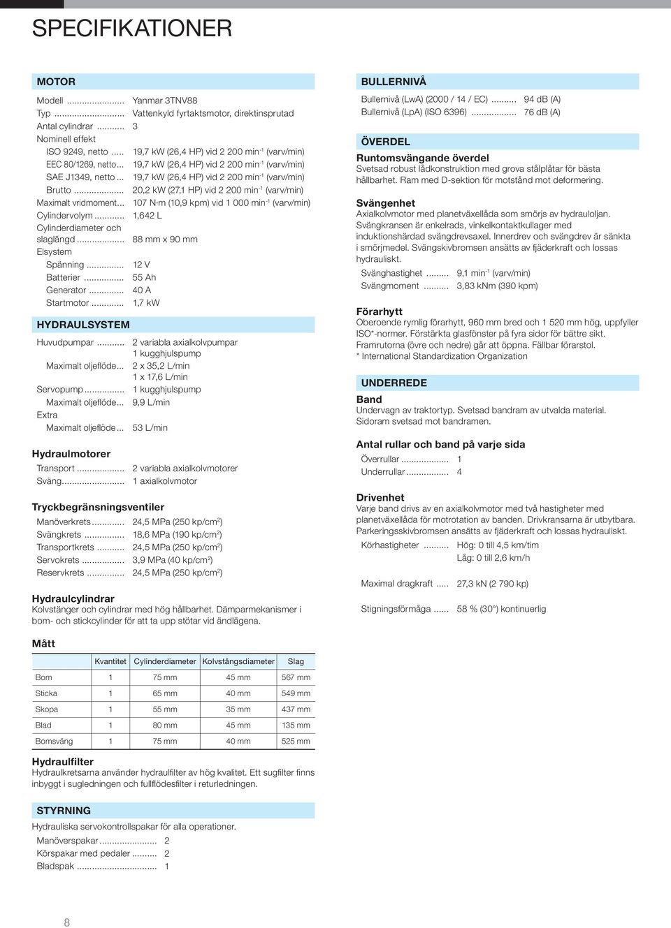 .. 20,2 kw (27,1 HP) vid 2 200 min -1 (varv/min) Maximalt vridmoment... 107 N m (10,9 kpm) vid 1 000 min -1 (varv/min) Cylindervolym... 1,642 L Cylinderdia och slaglängd.