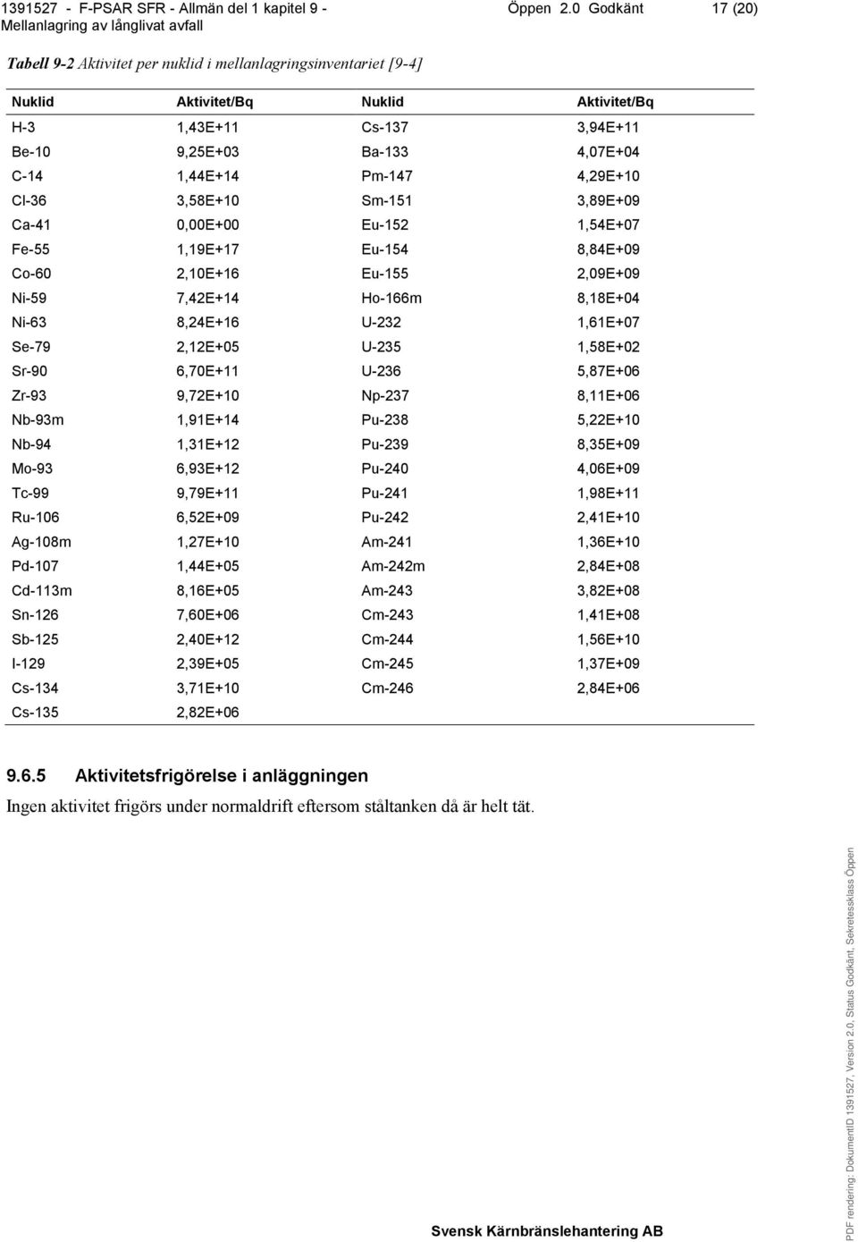 Pm-147 4,29E+10 Cl-36 3,58E+10 Sm-151 3,89E+09 Ca-41 0,00E+00 Eu-152 1,54E+07 Fe-55 1,19E+17 Eu-154 8,84E+09 Co-60 2,10E+16 Eu-155 2,09E+09 Ni-59 7,42E+14 Ho-166m 8,18E+04 Ni-63 8,24E+16 U-232