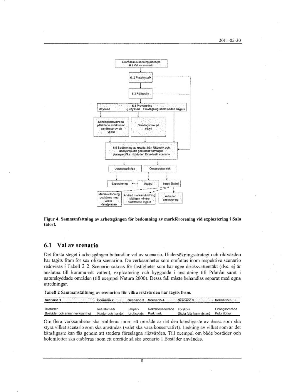 5 Bedömning av resultat från tålt besök och enalysresultat gentemot framtagna platsspaelfika riktvärden för aktuellt scenario ~, I! Exploatering i,. } --l,-_a_,g::'~"'= "".U:~ng~n åtgärd I ~.