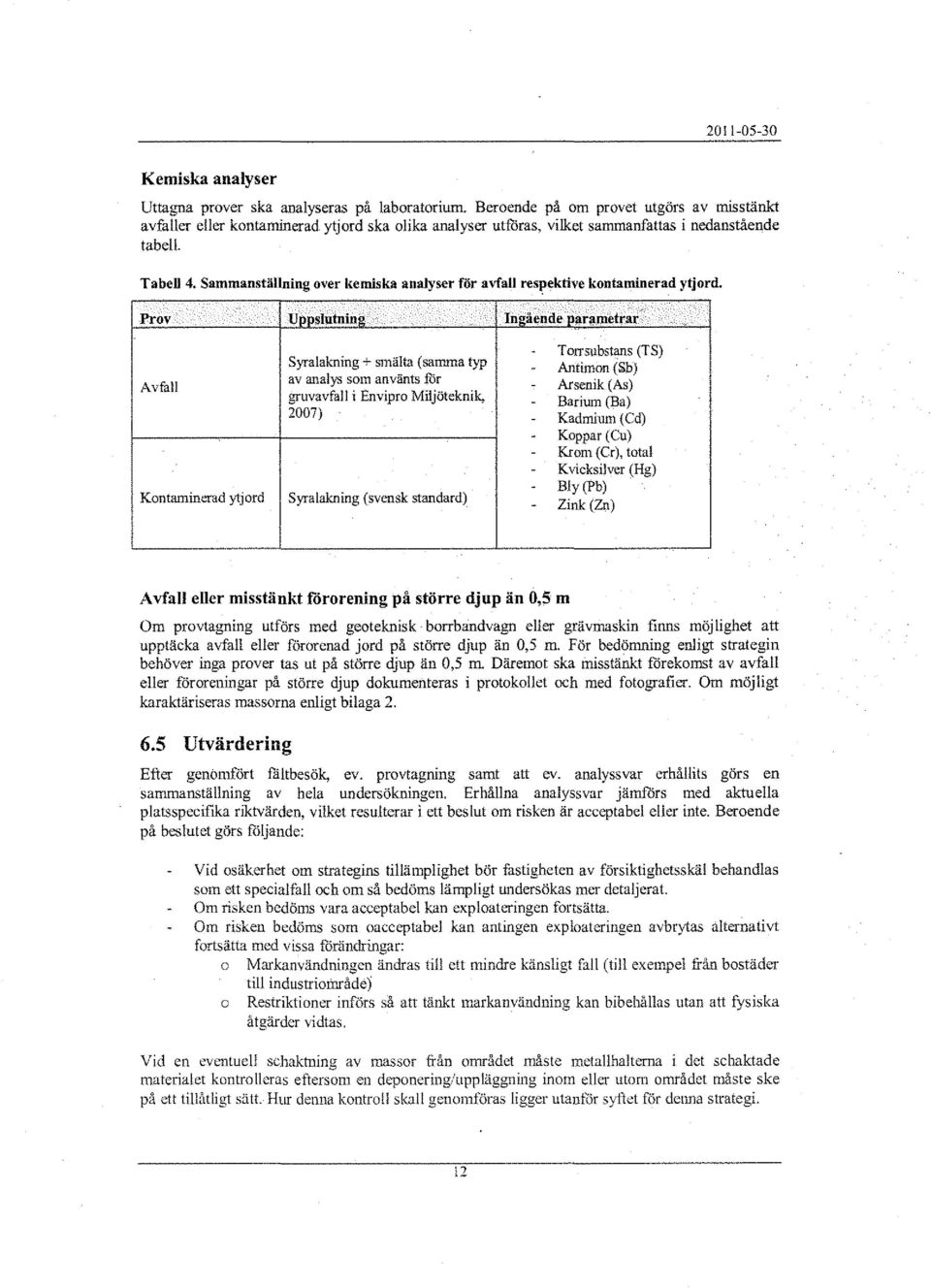 Sammanställning over kemiska analyser för avfall respektive kontaminerad ytjord... Prov Uppslutning. In2åendeparametrar.