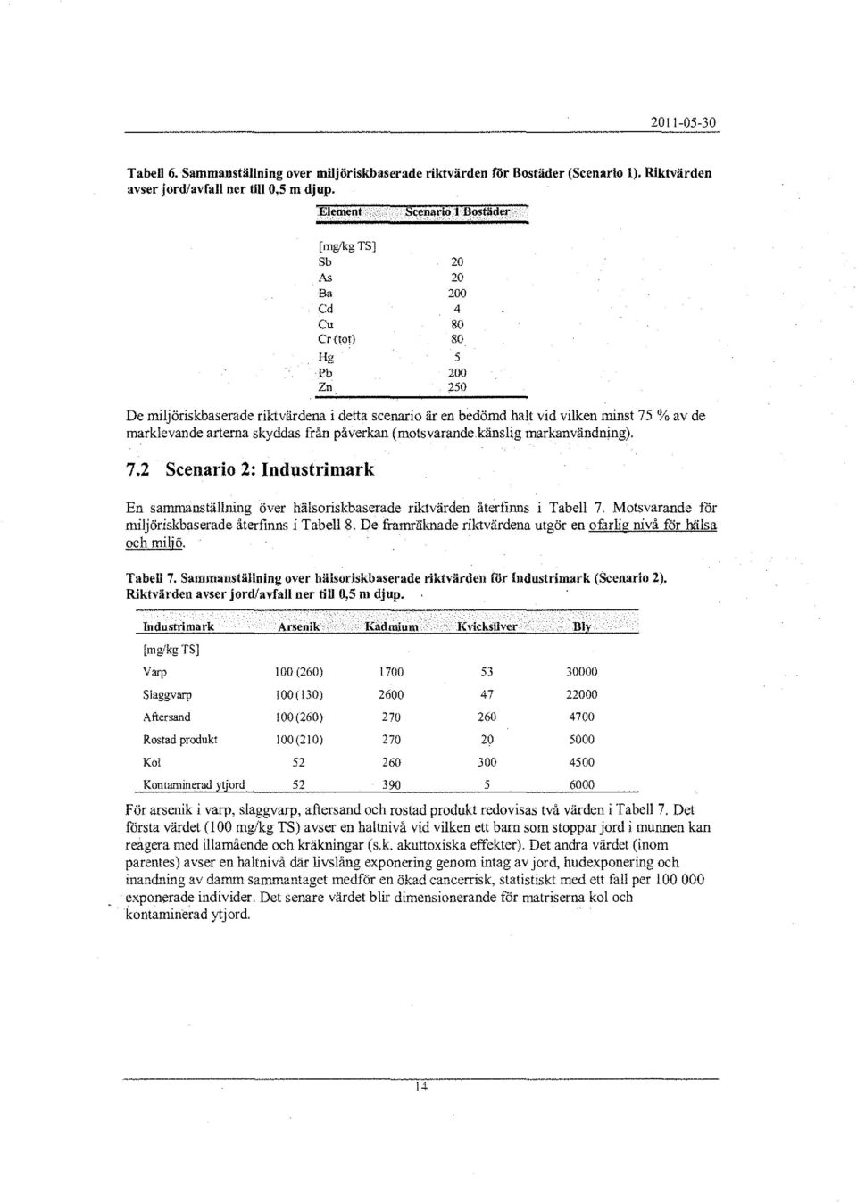 marklevande arterna skyddas från påverkan (motsvarande känslig markanvändning). 7.2 Scenario 2: Industrimark En sammanställning över hälsoriskbaserade riktvärden återfinns i Tabell 7.