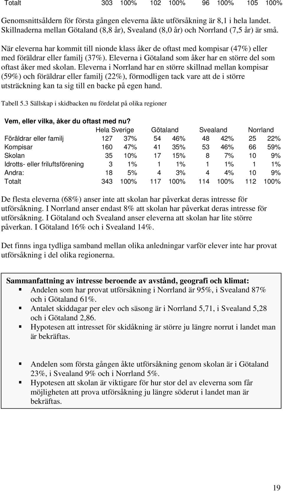 När eleverna har kommit till nionde klass åker de oftast med kompisar (47%) eller med föräldrar eller familj (37%). Eleverna i Götaland som åker har en större del som oftast åker med skolan.