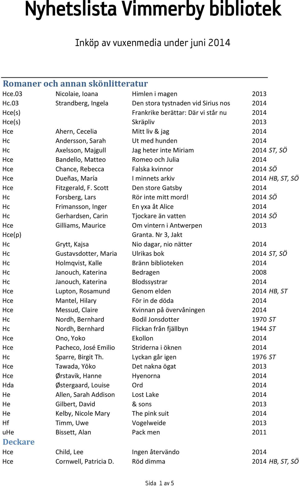 hunden 2014 Hc Axelsson, Majgull Jag heter inte Miriam 2014 ST, SÖ Hce Bandello, Matteo Romeo och Julia 2014 Hce Chance, Rebecca Falska kvinnor 2014 SÖ Hce Dueñas, María I minnets arkiv 2014 HB, ST,