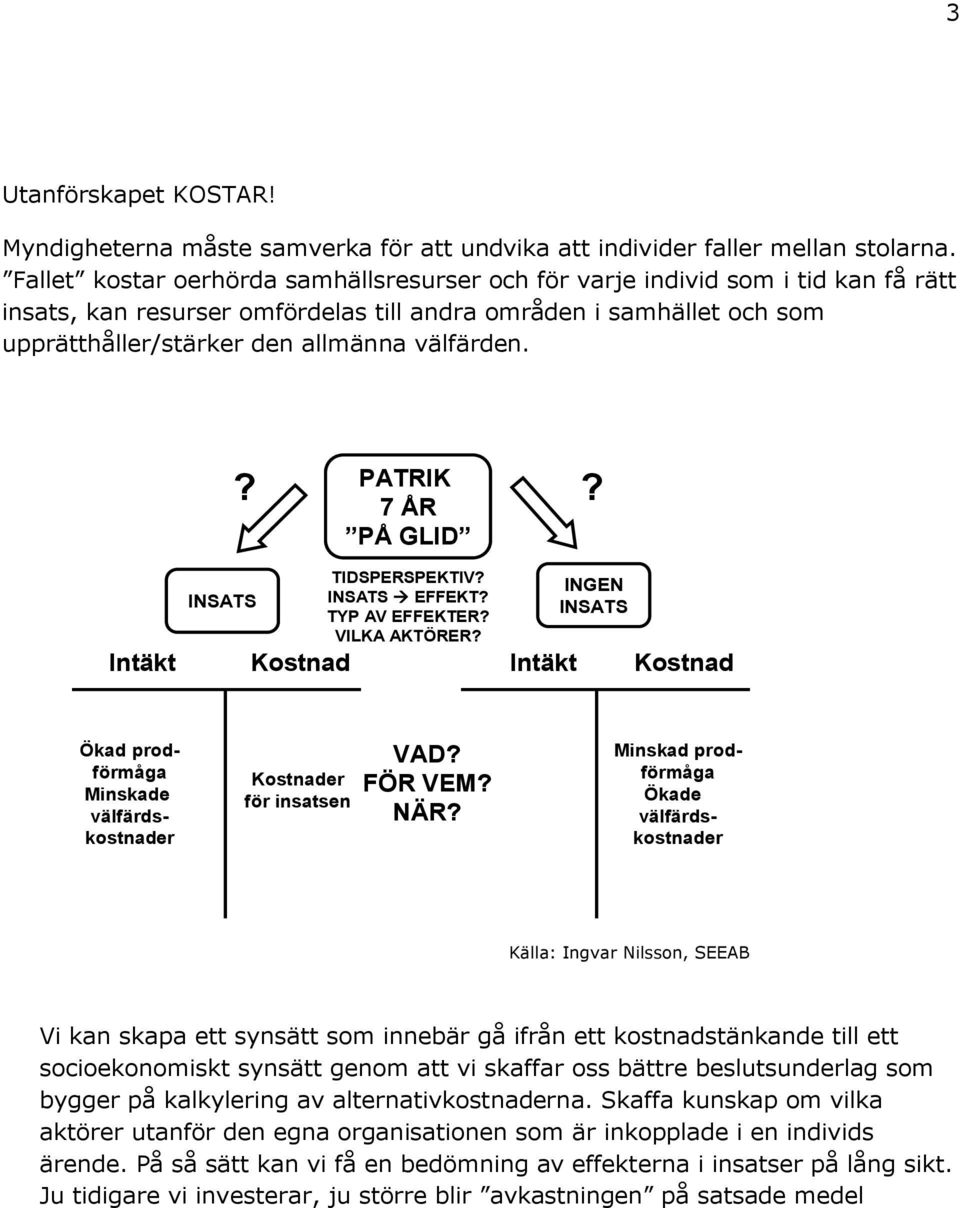 ?? PATRIK 7 ÅR PÅ GLID Intäkt INSATS Kostnad TIDSPERSPEKTIV? INSATS EFFEKT? TYP AV EFFEKTER? VILKA AKTÖRER?