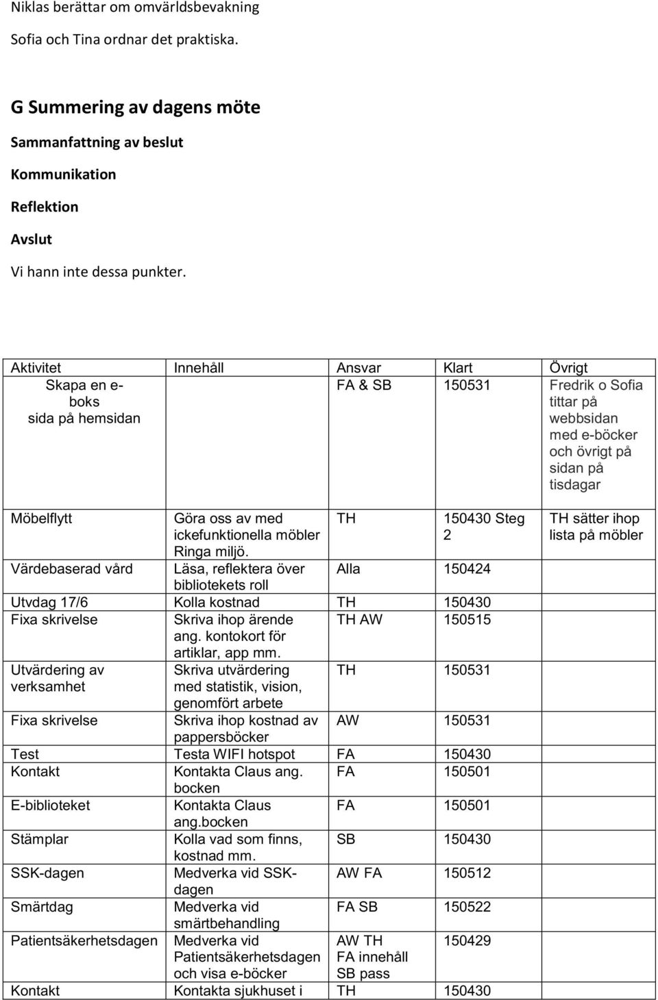 Göra oss av med ickefunktionella möbler Ringa miljö. Läsa, reflektera över bibliotekets roll TH 150430 Steg 2 Alla 150424 Utvdag 17/6 Kolla kostnad TH 150430 Fixa skrivelse Skriva ihop ärende ang.