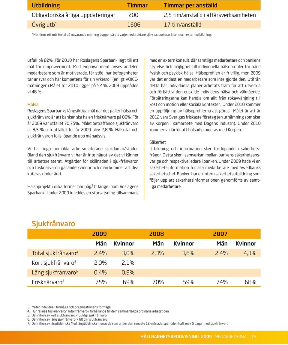 Med empowerment avses andelen medarbetare som är motiverade, får stöd, har befogenheter, tar ansvar och har kompetens för sin yrkesroll (enligt VOICEmätningen) Målet för 2010 ligger på 52 %.