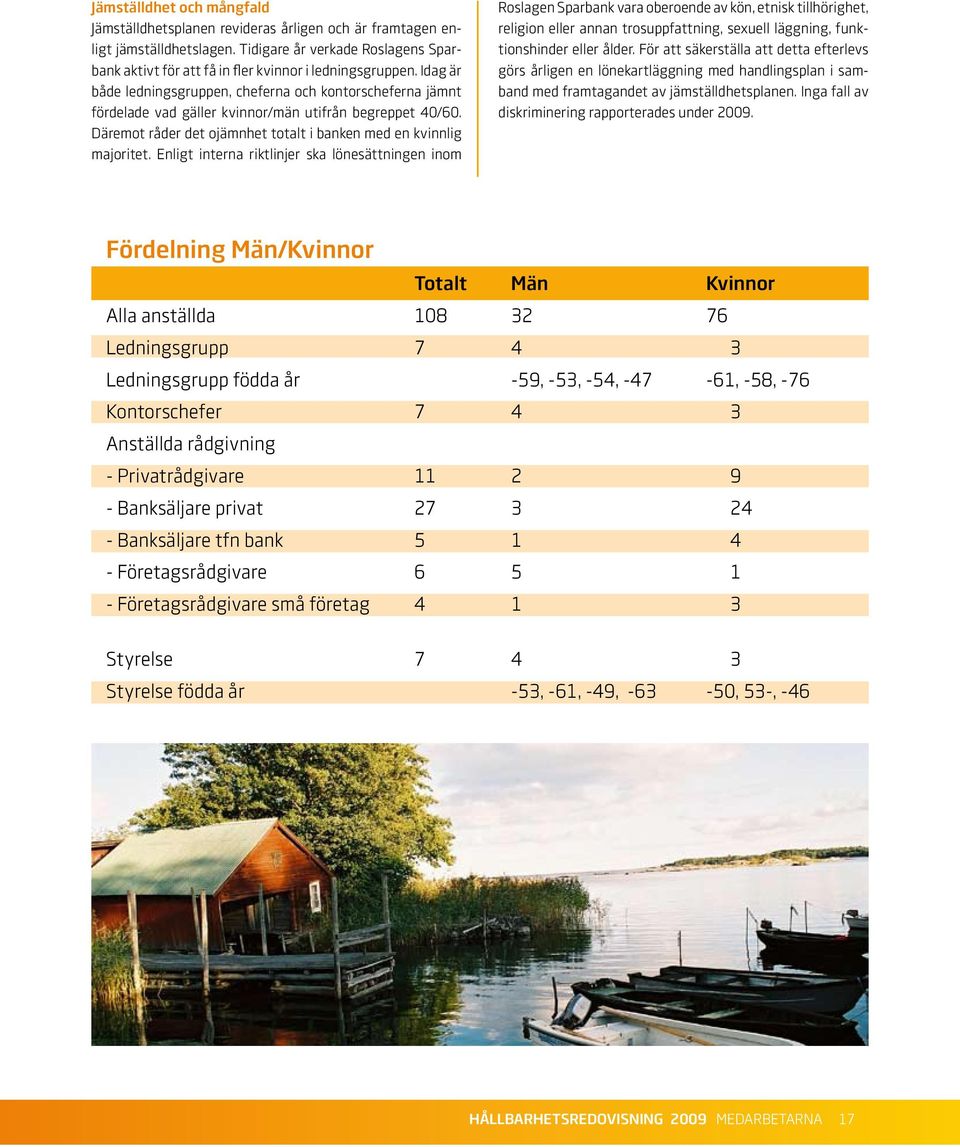 Enligt interna riktlinjer ska lönesättningen inom Roslagen Sparbank vara oberoende av kön, etnisk tillhörighet, religion eller annan trosuppfattning, sexuell läggning, funktionshinder eller ålder.