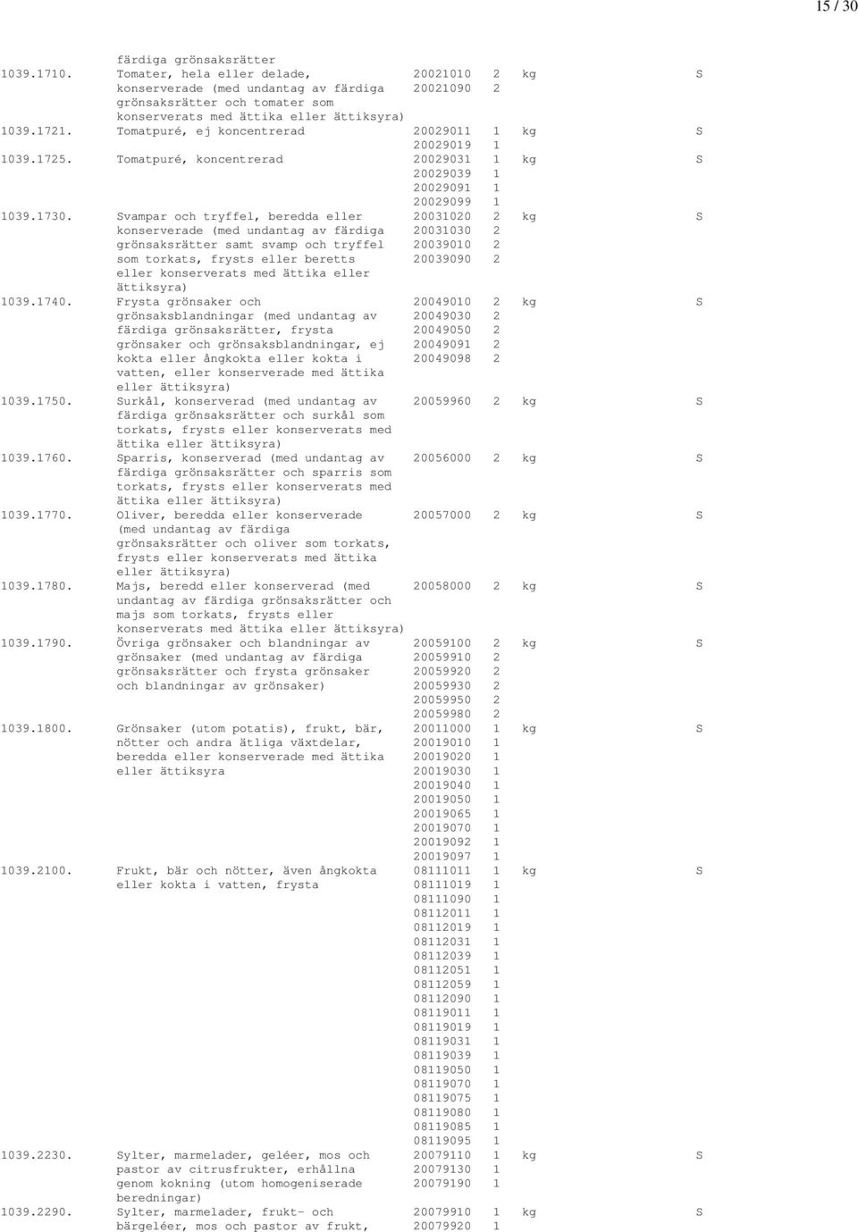 Tomatpuré, ej koncentrerad 20029011 1 kg S 20029019 1 1039.1725. Tomatpuré, koncentrerad 20029031 1 kg S 20029039 1 20029091 1 20029099 1 1039.1730.