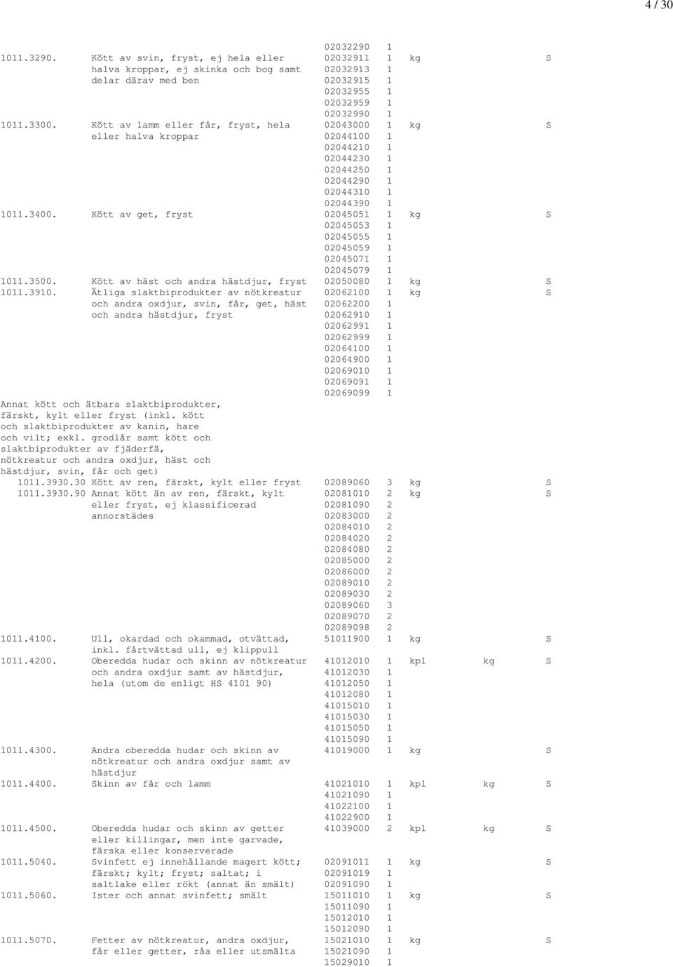 Kött av get, fryst 02045051 1 kg S 02045053 1 02045055 1 02045059 1 02045071 1 02045079 1 1011.3500. Kött av häst och andra hästdjur, fryst 02050080 1 kg S 1011.3910.
