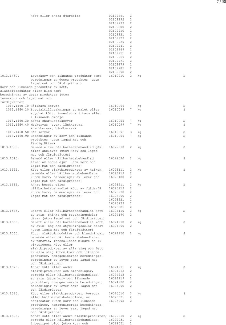 Leverkorv och liknande produkter samt 16010010 2 kg S beredningar av dessa produkter (utom lagad mat och färdigrätter) Korv och liknande produkter av kött, slaktbiprodukter eller blod samt