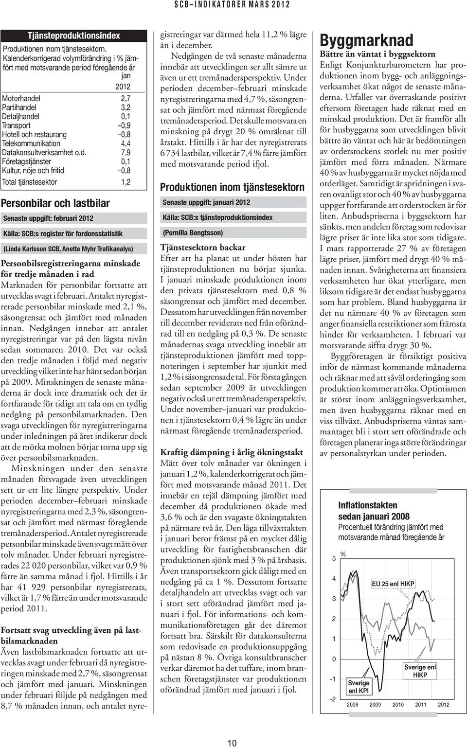 Datakonsultverksamhet o.d.