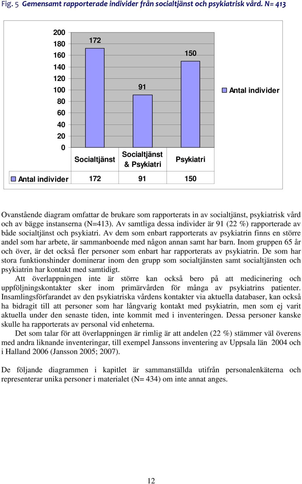 rapporterats in av socialtjänst, psykiatrisk vård och av bägge instanserna (N=413). Av samtliga dessa individer är 91 (22 %) rapporterade av både socialtjänst och psykiatri.