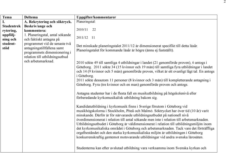 Planeringstal, antal sökande och faktiskt antagna på programmet vid de senaste två antagningstillfällena samt programmets dimensionering i relation till utbildningsutbud och arbetsmarknad.