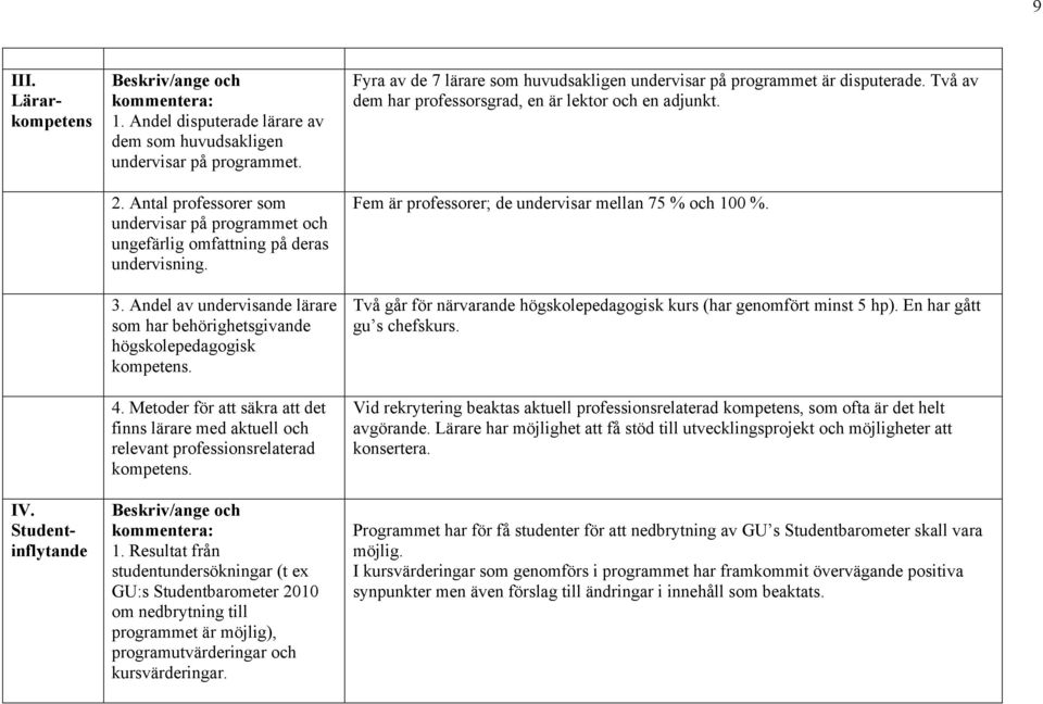 Metoder för att säkra att det finns lärare med aktuell och relevant professionsrelaterad kompetens. 1.